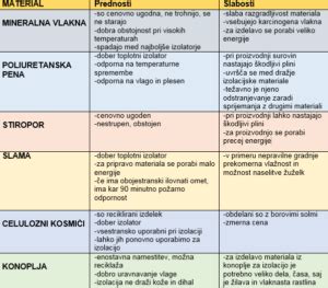 Infografika: Primerjava lastnosti materialov pekačev