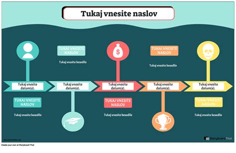 Infografika: Zgodovina peke (sač) in njena razširjenost