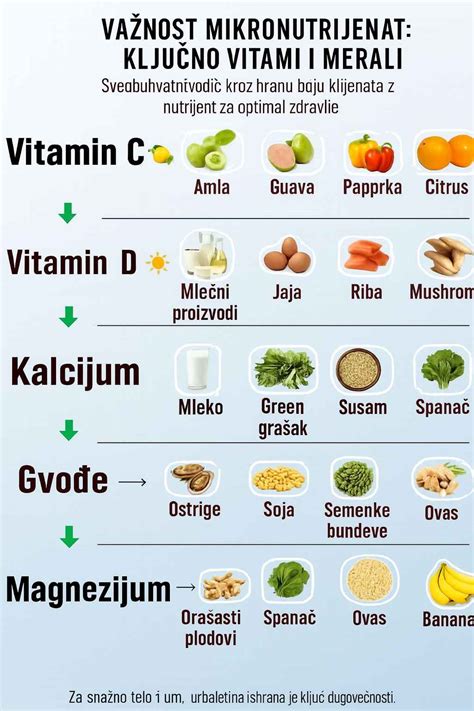 Infografika, ki prikazuje ključne vitamine in minerale v špinači.