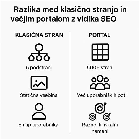 prikaz spletne strani bolha.com z oglasi za pekače