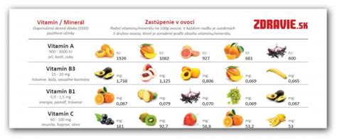 Infografika: Pregled ključnih vitaminov in mineralov v brstičnem ohrovtu (vitamin C, K, vlaknine, sulforafan)