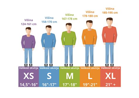 Infografika: izračun velikosti torte glede na število gostov