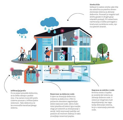 prikaz mešanja moke z vrelo vodo za poparitev