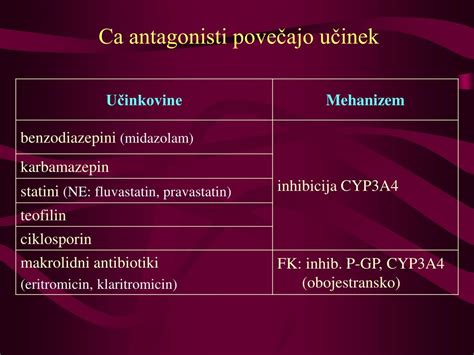 Tabela primerjav cen medsebojno zamenljivih zdravil