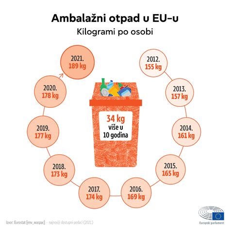 infografika o korakih za odstranjevanje virusov