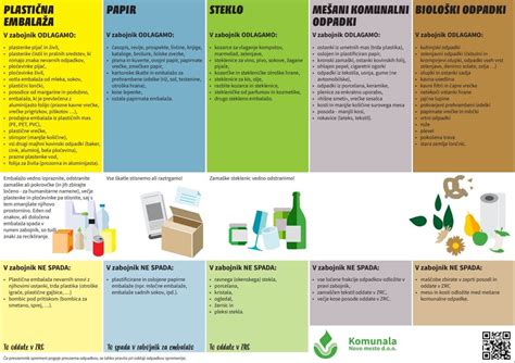 infografika z navodili za zlaganje sestavin v darilni kozarec