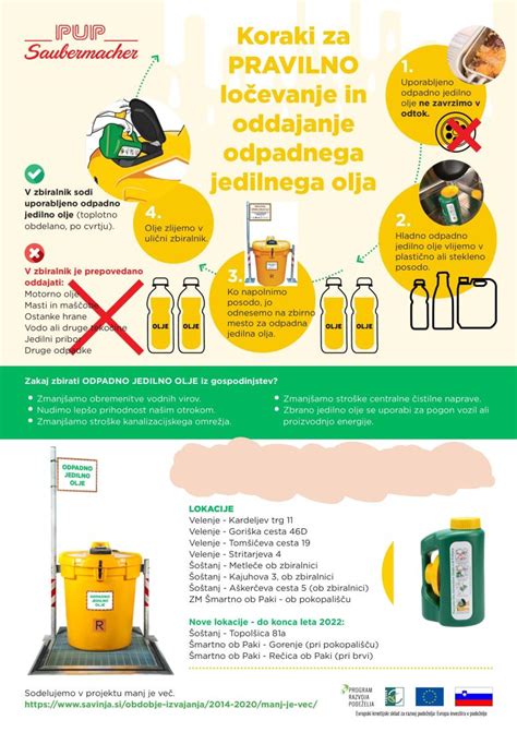 Infografika o recikliranju uporabljenega jedilnega olja