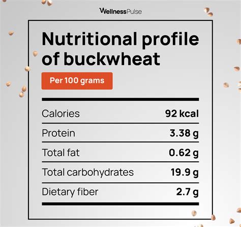 Infographic of nutritional values of buckwheat bread