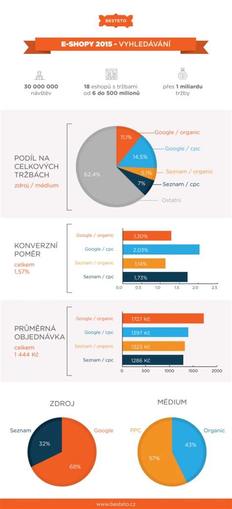 Infografika: Seznam brezglutenskih mok in vloga psiliuma kot veziva