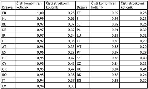 Tabela primerjave naravnih in umetnih jedilnih barv