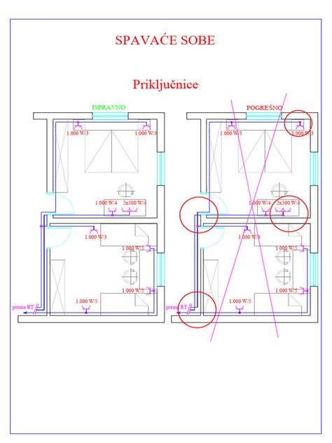 diagram prikazuje pravilno in nepravilno razbijanje jajc