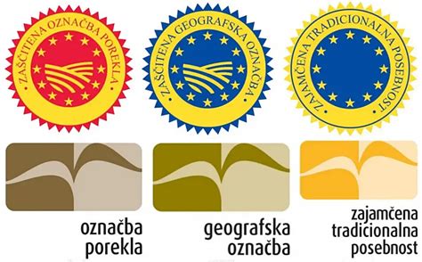 ikone: EU skladnost in varnostni certifikati za živilska barvila