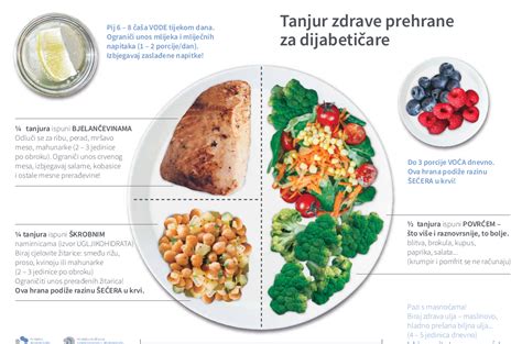 shema zdrave prehrane s poudarkom na uravnoteženem uživanju mesa in drugih beljakovin