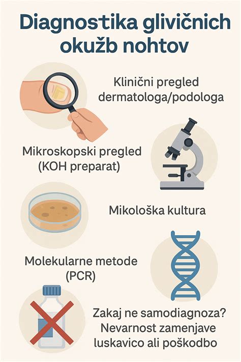Infografika: možnosti zdravljenja glivic na nohtih