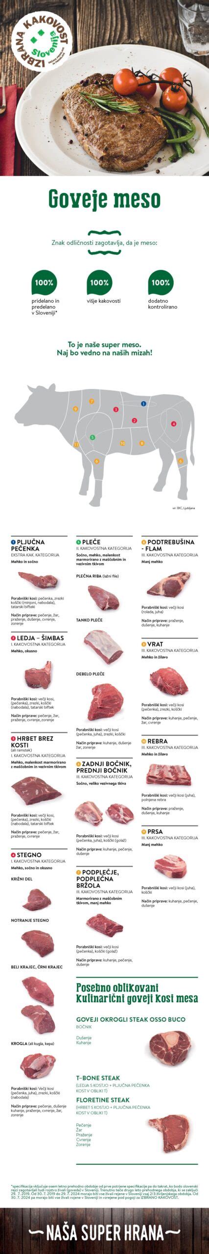 Infografika: različni načini rezanja zelja
