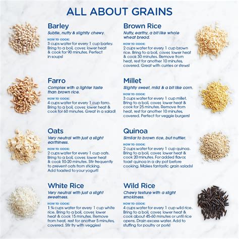 Infographic showing different types of healthy grains and their benefits