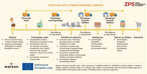 infografika: razlika med ZOP, ZGO in ZTP