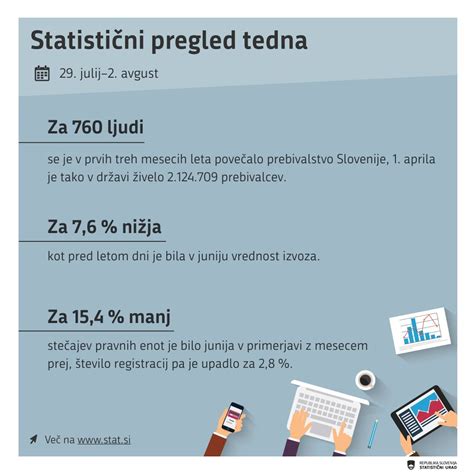 infografika s pregledom vseh tem, ki jih pokrivajo vaje