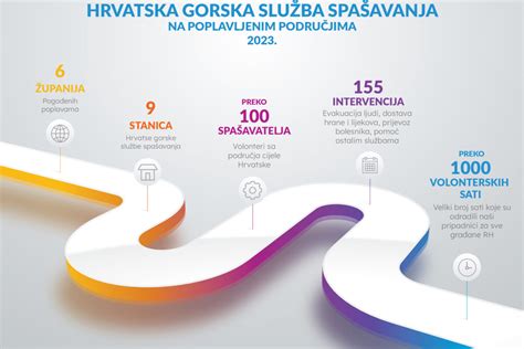 Infografika postopkov gnetenja in vzhajanja testa