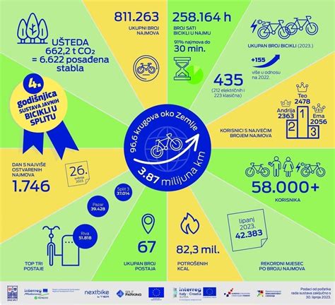 Infografika: shema javnih naročil s poudarkom na mejnih vrednostih in izjemah