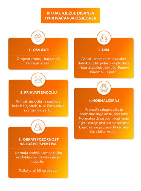 infografika priprave piškotnega dna za pito