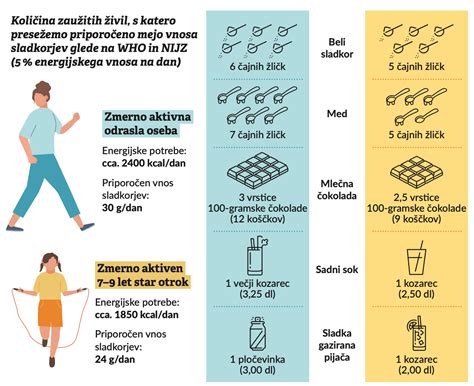 infografika prepovedanih živil med nosečnostjo