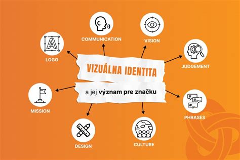 Vizualna časovnica vpisnega procesa na fakultete in visoke šole