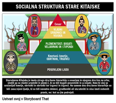 Starodavna kitajska ilustracija cesarskega dvora z možmi za led