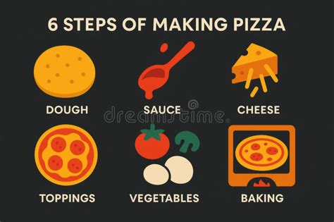 Infographic showing stages of sauce preparation for chicken cacciatore