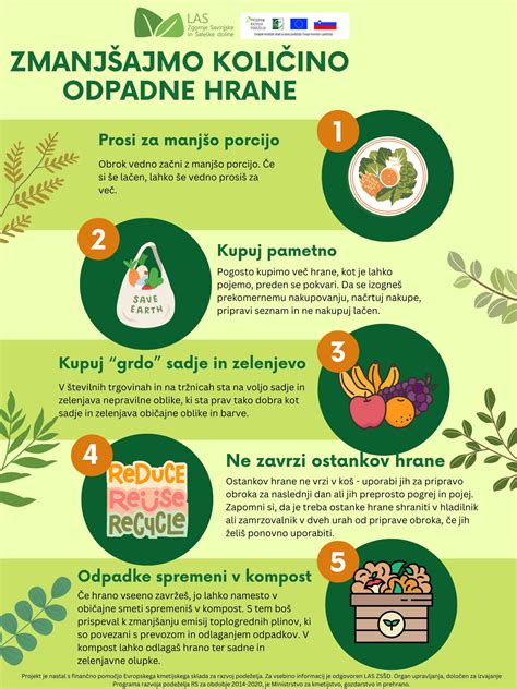 infografika o količini zavrženega kruha v gospodinjstvih
