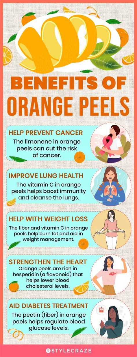 infographic: benefits of orange peel (fiber, pectin, antioxidants)