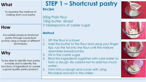 Infographics showing ingredients for shortcrust pastry