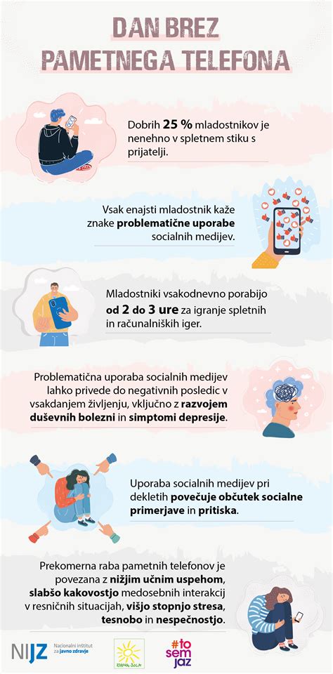 Infografika - vzroki za izklop telefona
