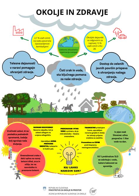 Infografika: primerjava stroškov in vpliva na okolje domačega in kupljenega detergenta/mehčalca
