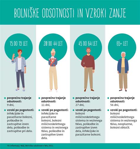 infografika gibanja lignjev glede na čas dneva in globino