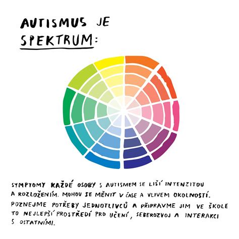 infografika o celiakiji in njenih simptomih