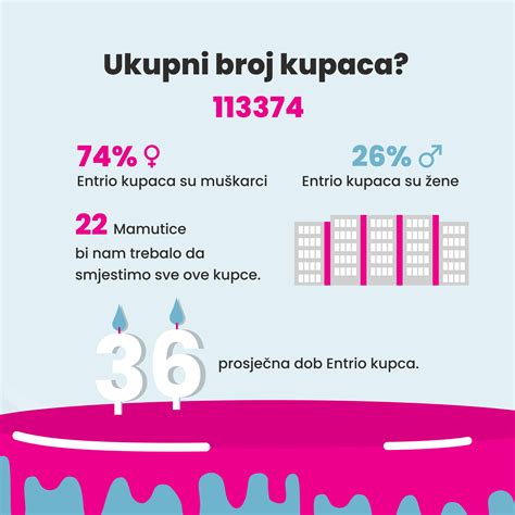 Infografika: postopek pečenja paradižnika za juho