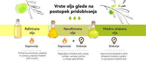 Infografika procesa pridobivanja bučnega olja