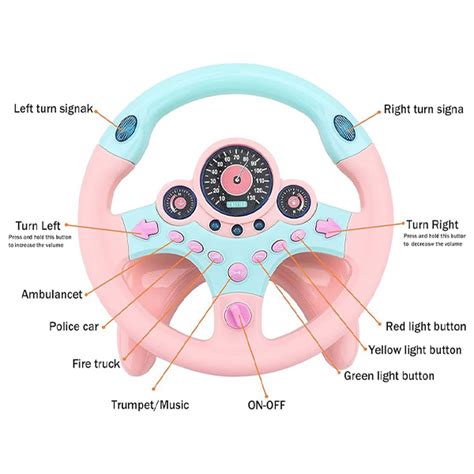 Infografika: Deli avtomobila za otroke (motor, volan, kolesa, hupa, streha)