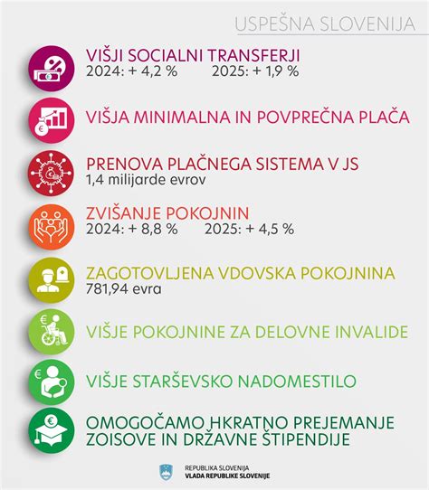 Infografika: Spremembe pri sočasnem prejemanju Zoisove in državne štipendije