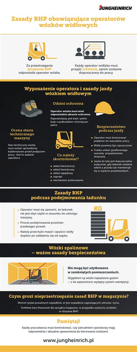 Infografika: Lastnosti in varnostne funkcije Jungheinrich polnilnikov