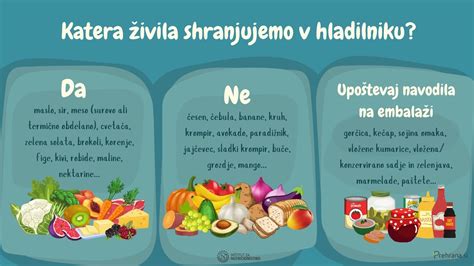 Infografika o temperaturnih conah v hladilniku za različna živila