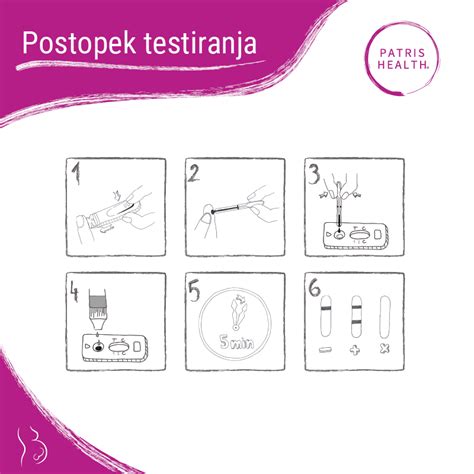 Prikaz postopka prepogibanja testa