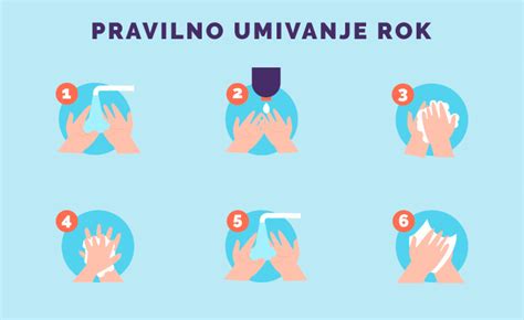 Ilustracija: Pravilno rokovanje s piščancem, umivanje rok