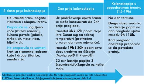 priprema šalotkine omake