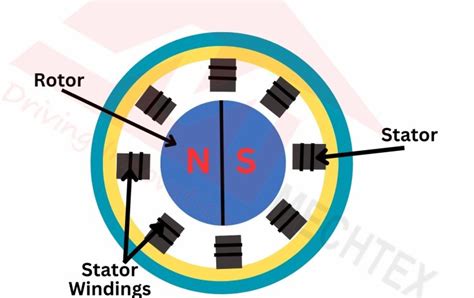 Diagram ali fotografija navijanja kabla na dnu opekača