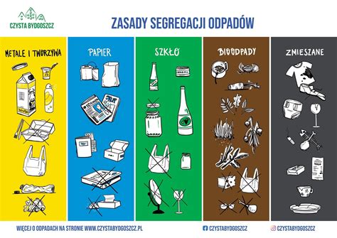 Infografika z reciklirnimi kodami plastike od 1 do 7 in kratkimi opisi njihove uporabnosti/nevarnosti