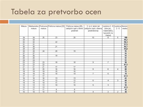 Tabela za pretvorbo velikosti tort