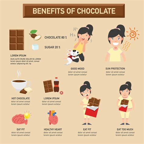 Infographics on the benefits of chocolate