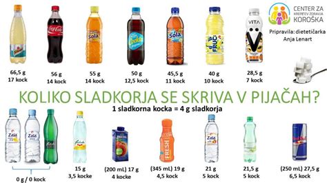 grafikon: vsebnost kalorij v različnih pijačah